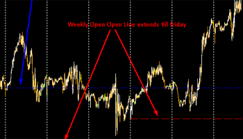 اندیکاتور ویکلی مپ (Weekly Map)