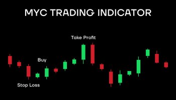 اندیکاتور MYC