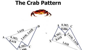 الگوی خرچنگ هارمونیک