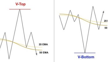 معرفی الگوی کلاسیک V