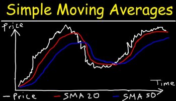 اندیکاتور میانگین متحرک ساده (SMA)