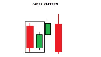 الگوی جعلی (Fakey Pattern) چیست؟