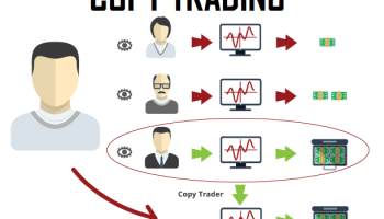 کپی تریدینگ چیست؟