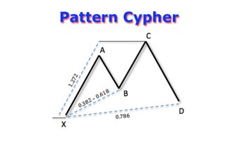 الگوی سایفر هارمونیک