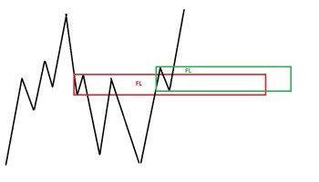 فلگ لیمیت چیست؟