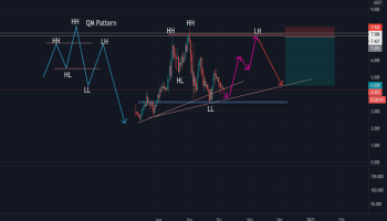 ستاپ معاملاتی الگو QM