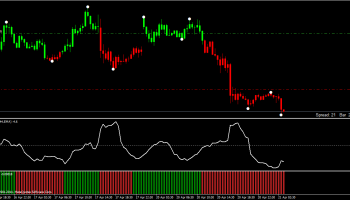 اندیکاتور VIX چیست؟