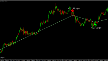 آموزش کار با اندیکاتور مومنتوم