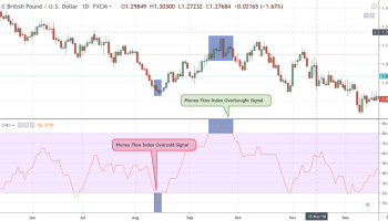 آموزش اندیکاتور MFI