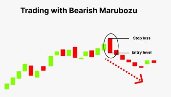 کندل ماروبوزو (Marubozu) چیست؟
