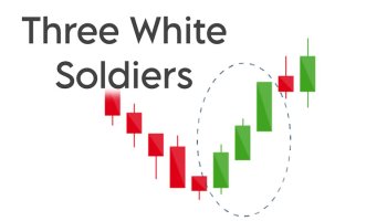 معرفی الگوی سه سرباز سفید