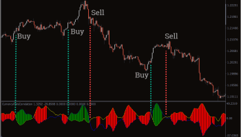 ضریب همبستگی چیست؟