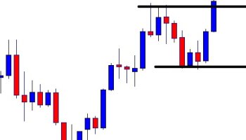 کندل های مومنتوم چیست؟