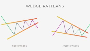 آشنایی با الگوی کنج صعودی و نزولی