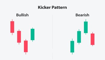 الگوی کیکر (Kicker Pattern)