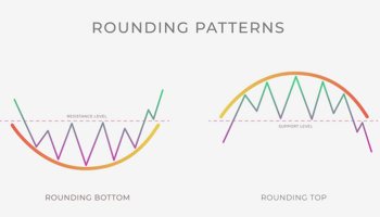 الگوی سقف و کف گرد (Rounding Top و Rounding Bottom)
