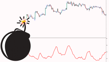 شاخص میانگین جهت دار در تحلیل تکنیکال