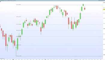 آموزش استفاده از فیبوناچی پروجکشن