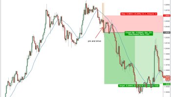 ترید معکوس (Reversal Trading) چیست؟