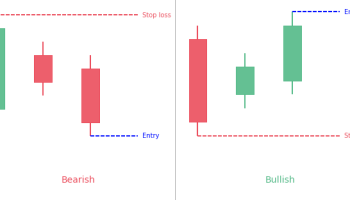 الگوی تودرتوی سقف یا کف (Three Inside Up/Down Pattern)