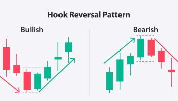الگوی قلاب چیست؟