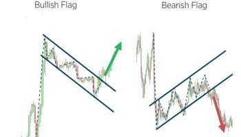 الگوی پرچم و پرچم برعکس