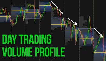 آموزش اندیکاتور والیوم پروفایل