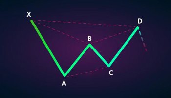 الگوهای هارمونیک و آموزش کامل آن ها