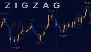 اندیکاتور زیگ زاگ