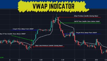 اندیکاتور VWAP چیست؟