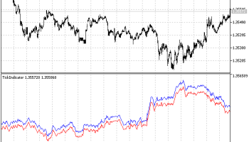 نمودار تیک (Tick Chart)