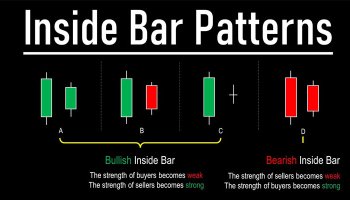 الگوی اینساید بار