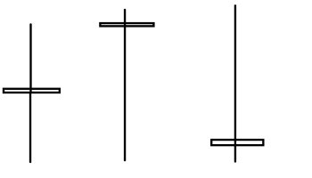 الگوهای دوجی