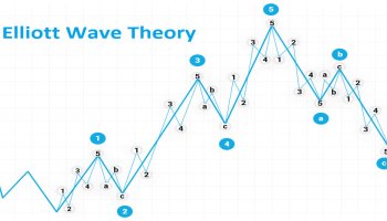 تحلیل تکنیکال به روش الیوت