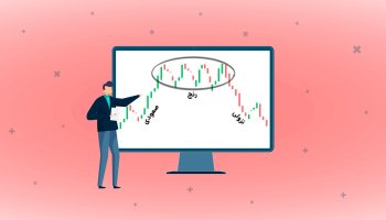 معاملات رنج در بازارهای مالی