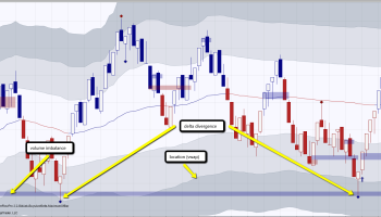بهترین اندیکاتور تشخیص واگرایی