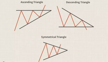 آشنایی با الگوهای مثلثی