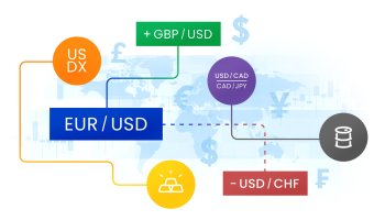 همبستگی جفت ارزها