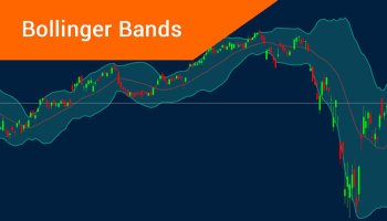 آموزش اندیکاتور باند بولینگر
