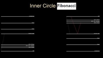 فیبوناچی ICT