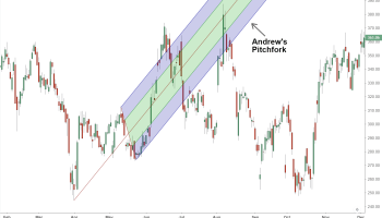آموزش چنگال اندروز