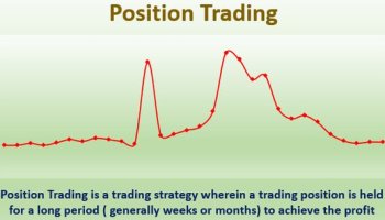 پوزیشن معاملاتی چیست؟