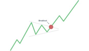 بریک اوت (Breakout) چیست؟