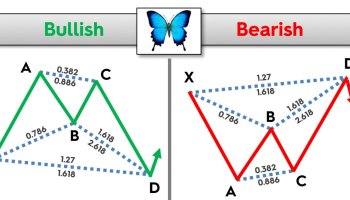 الگوی پروانه در هارمونیک