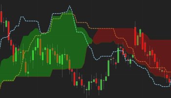 تشخیص واگرایی در ایچیموکو
