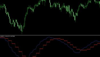 بهترین اندیکاتورها برای نوسان گیری