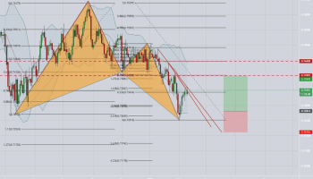 کلاستر فیبوناچی چیست؟
