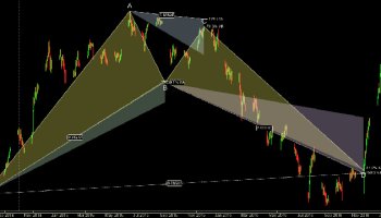 الگوی خفاش هارمونیک