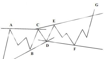 الگوهای نئوویو