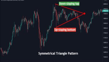 الگوی مثلث متقارن
